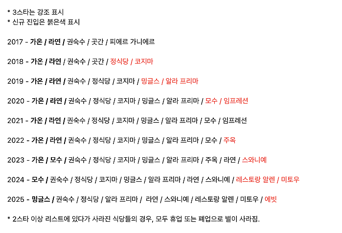 한국의 미슐랭 2스타 이상 식당들