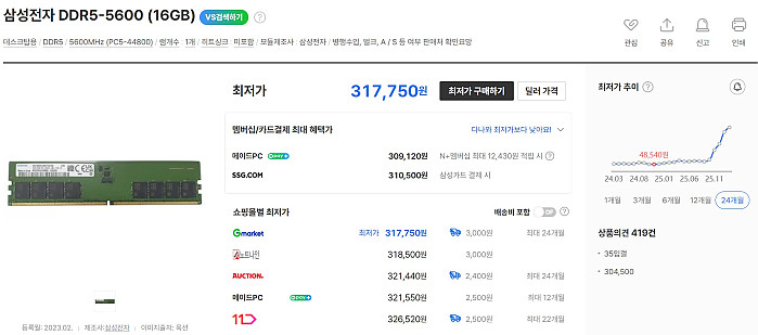 DDR5 16G 램 싯가 30만원 돌파