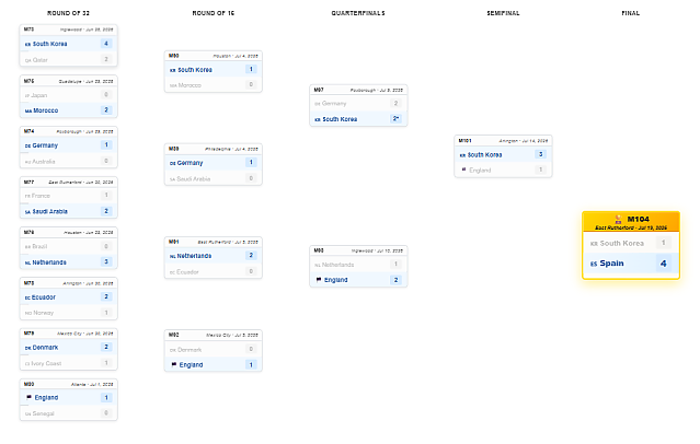 대한민국 준우승