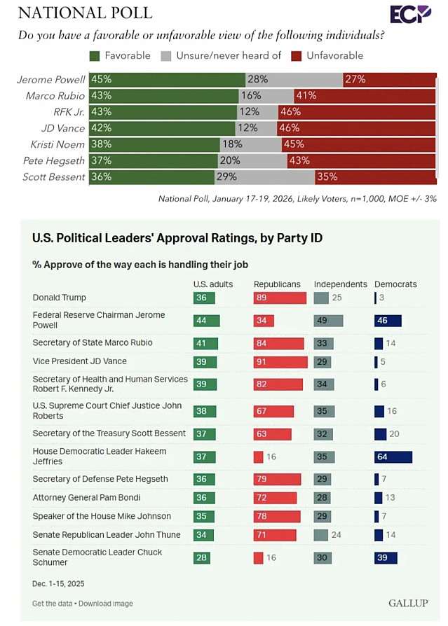 재미있게 돌아가는 미국 정치 근황
