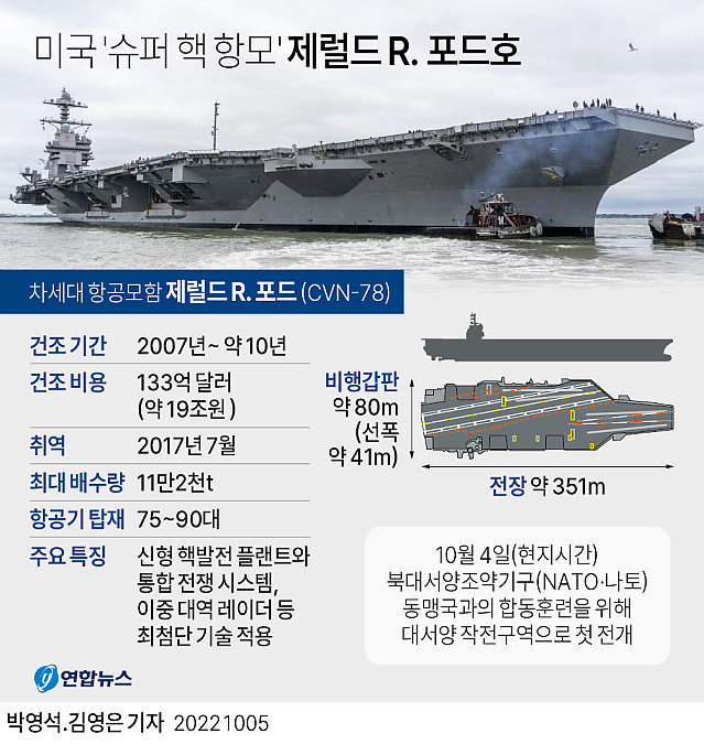 미군, 이란 공격에 심각한 차질 발생