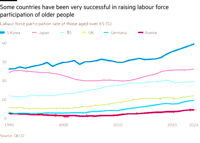노인이 많아지면 일은 누가함?