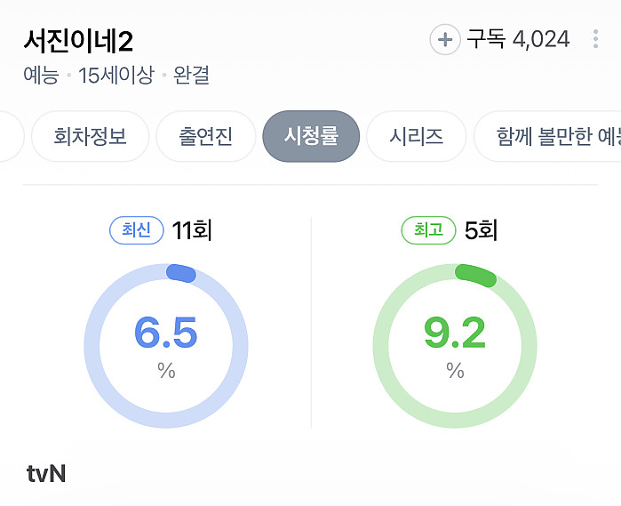 나영석 사단 신작 시청률들