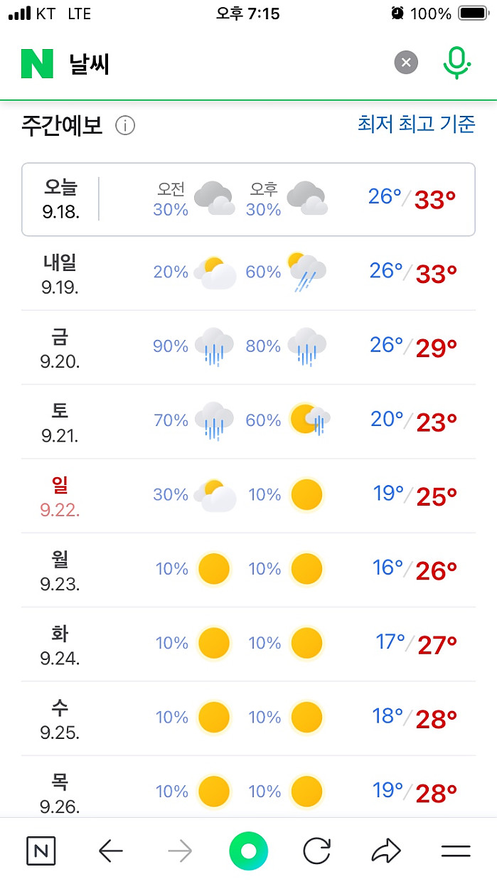주말에 9월 최저기온이(현재까지) 찾아옵니다.