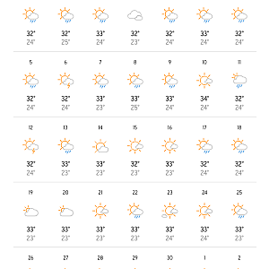 호치민 11월 날씨 기후 자료