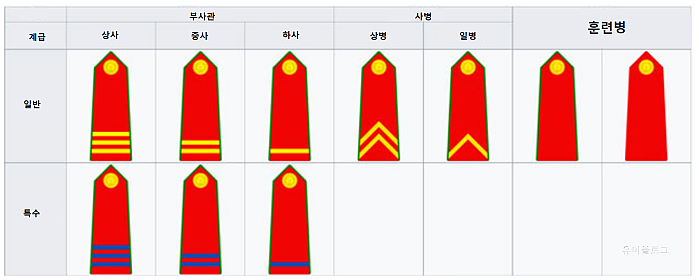 베트남 경찰 계급과 종류에 대해서 자세하게 알아볼까요.