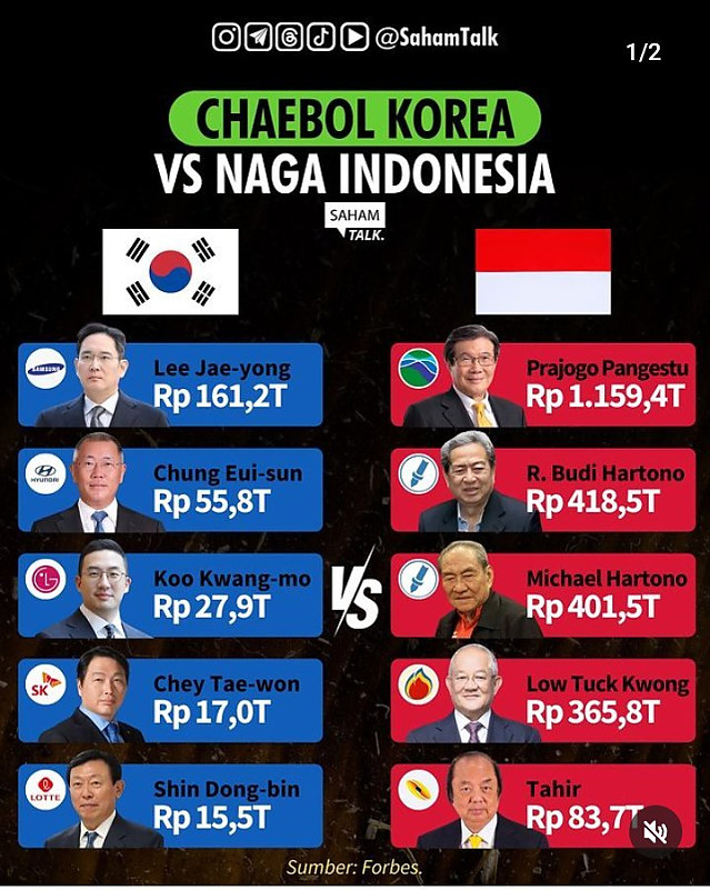 인도네시아, 한국 부자 비교