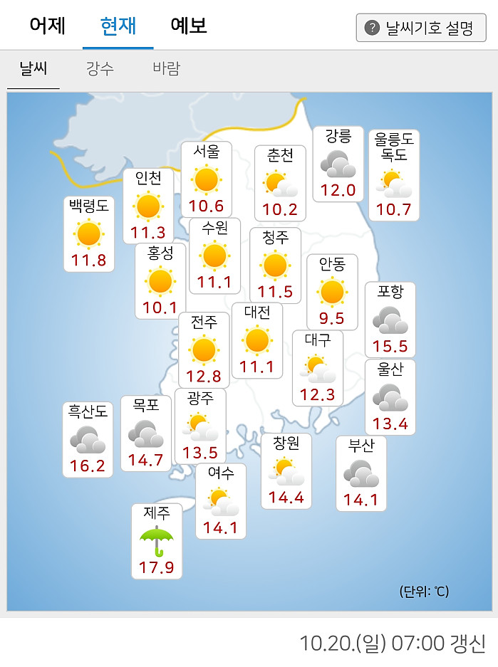 현재 한반도 기온