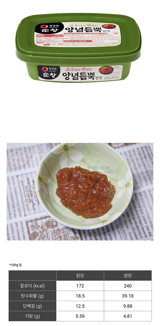 생각보다 칼로리 개높은 소스