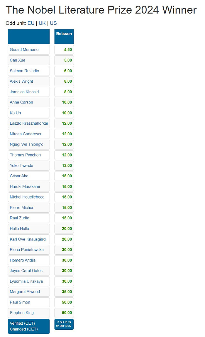 노벨 문학상 도박 근황