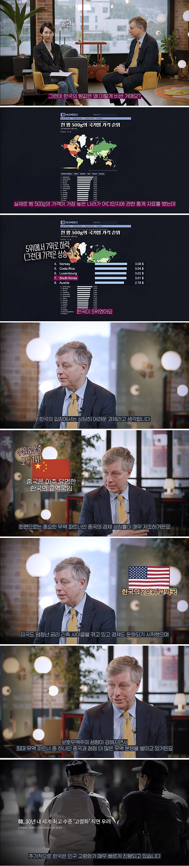 한국의 빵값이 비싼 이유