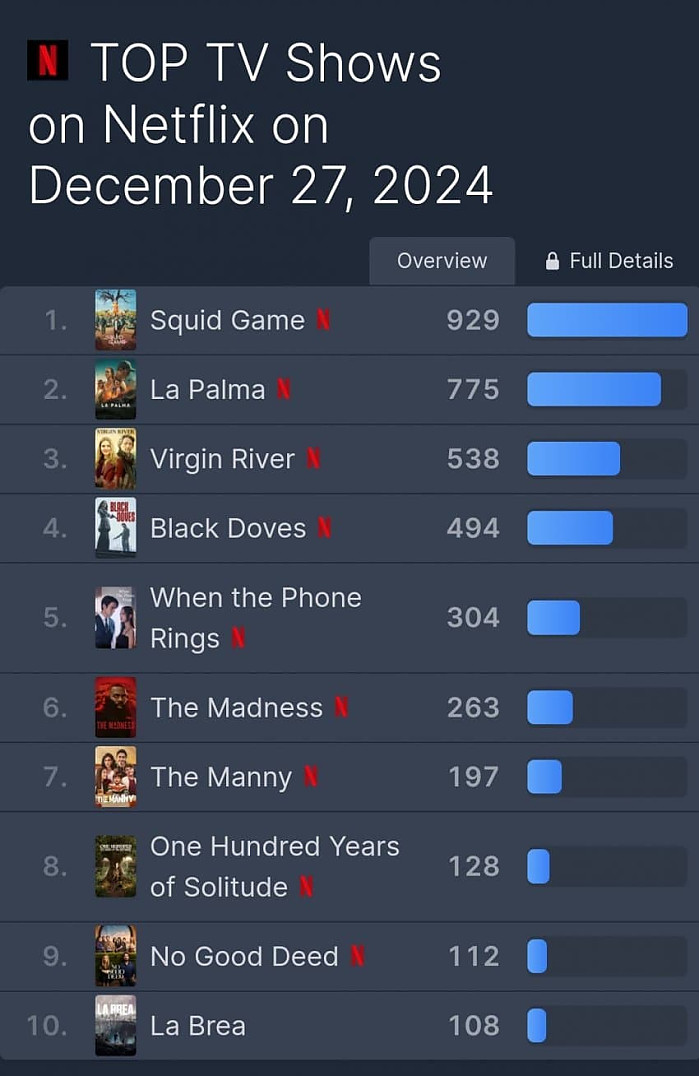 순위를 보니 철학이 느껴짐 feat.오겜2