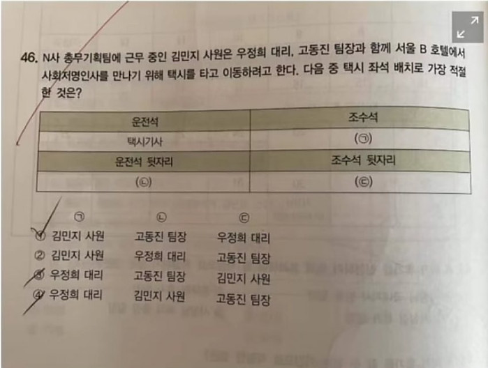 사회생활 경험 없으면 못푸는 문제