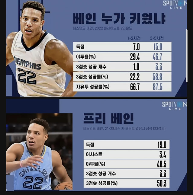 스포티비 자막 수준