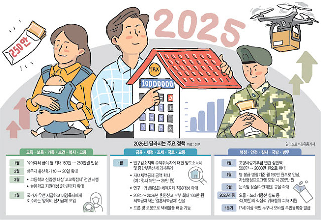 2025년에 바뀌는 충격적인 사항