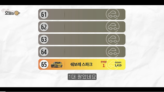 작년에 우리나라에서 딱 한 대 팔린차