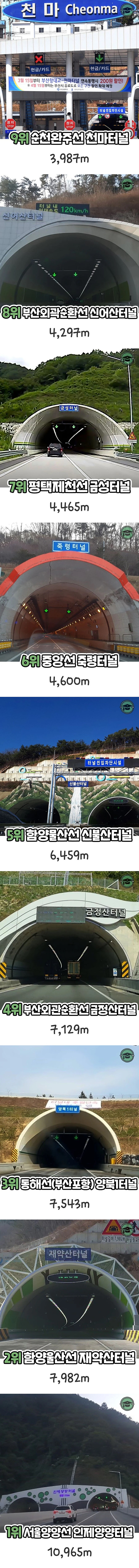 대한민국에서 가장 긴 터널