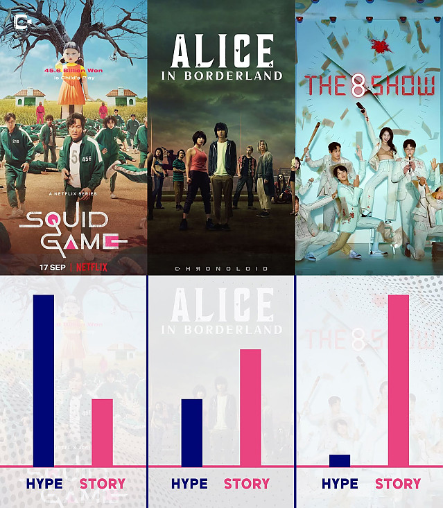 어떤 싸이트의 넷플릭스 드라마 평가