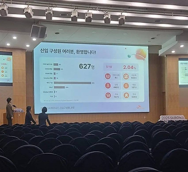 2025년 SK 하이닉스 신입사원 구성현황