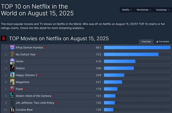 한국산 컨텐츠에 확신이 있던 넷플릭스 ceo