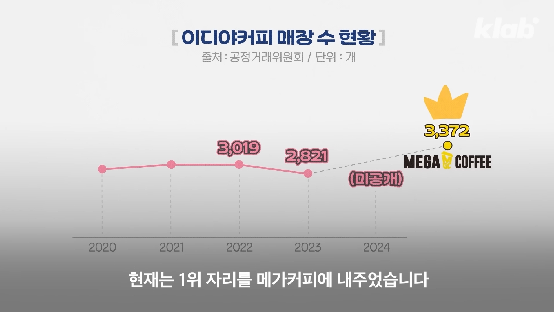 애매해서 애매해져가는 커피집