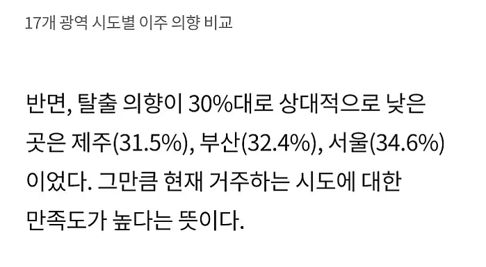 전국 탈출하고 싶은 도시 순위