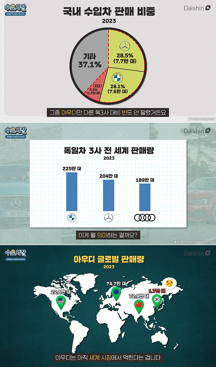 의외로 한국 밖에서는 여전히 잘팔린다는 자동차 브랜드