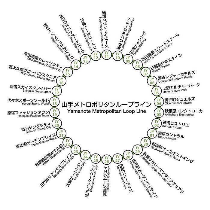 전철역 작명센스