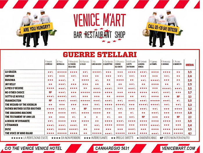 베니스 영화제 황금 사자상 경쟁 두 작품 중 누가?